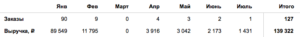 1monthly-orders-revenue