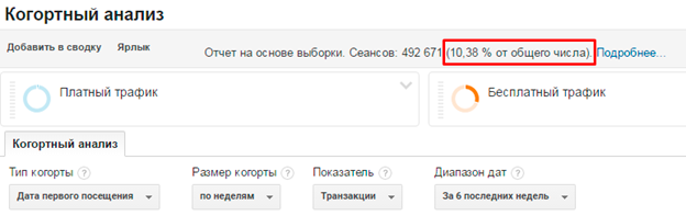 Как использовать когортный анализ